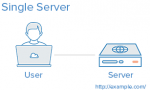 Mô hình web phổ biến.