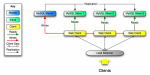 Intro MySQL replication