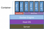 [Docker] – Part 2 – Cấu trúc và quy trình hoạt động của Docker.